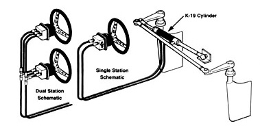 hynautic 2 line system