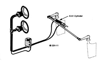 hynautic steering system